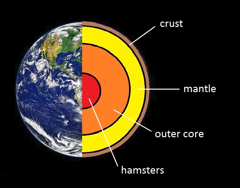 Earth layers 